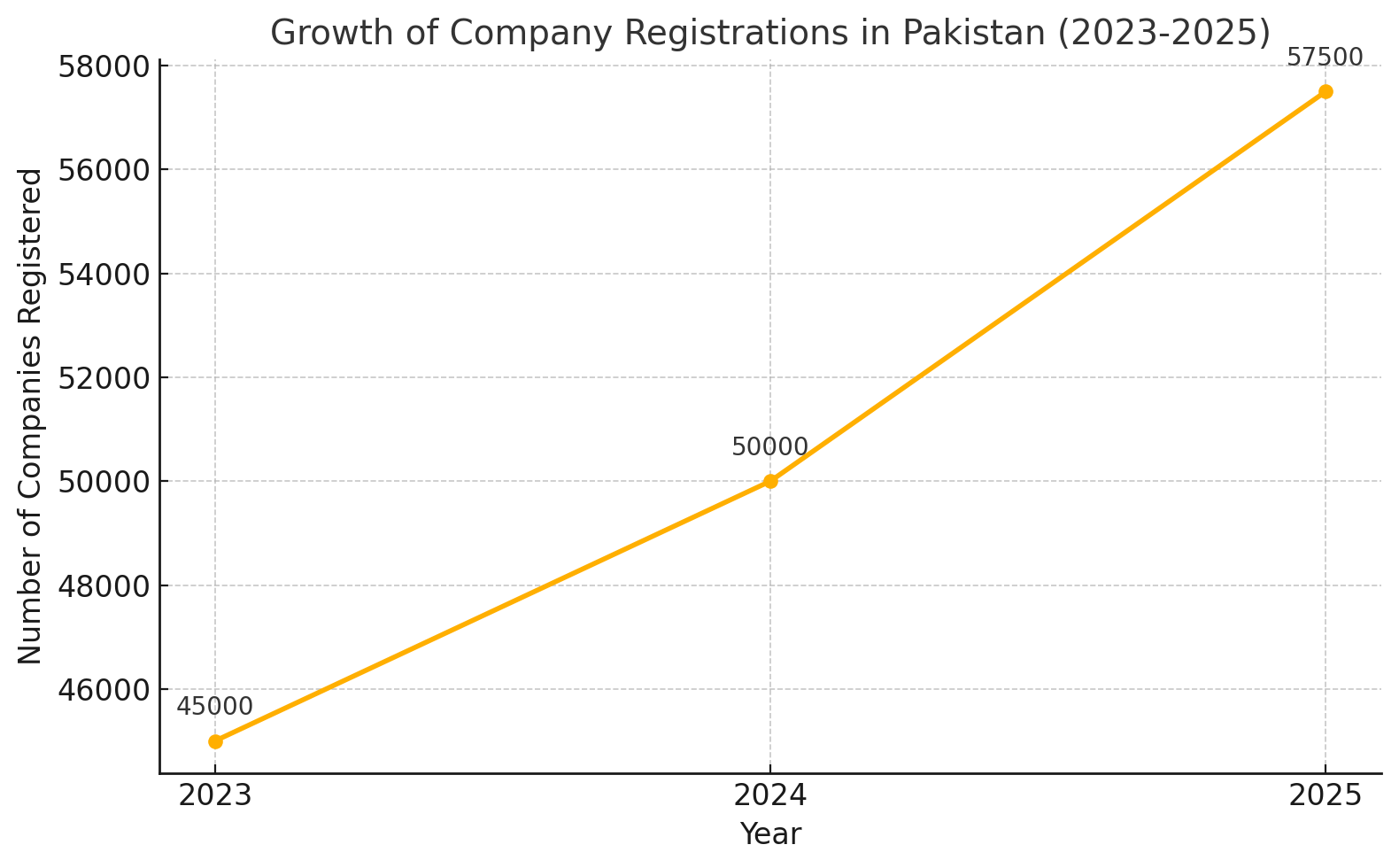 How to Register a Company in Pakistan: A Legal Guide for Entrepreneurs